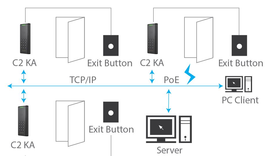 Access Control, Badge and PIN, C2 KA, Rfid/Mifare, Ip65, Linux, Pin, PoE, BT-Wifi